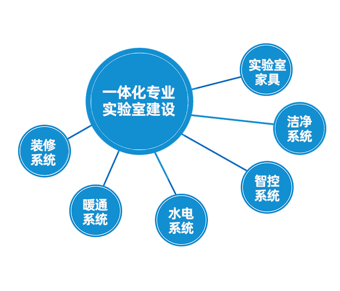 实验室工程完整解决方...